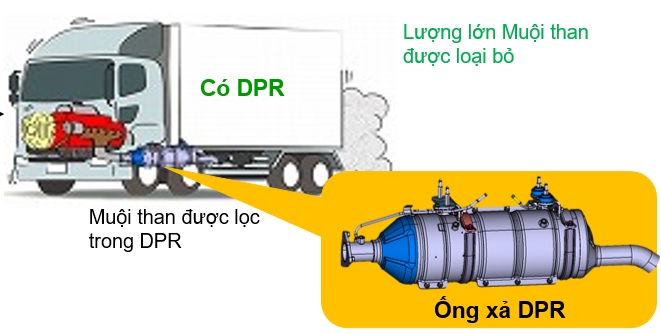 Bộ xúc tác và lọc muội than - DPR