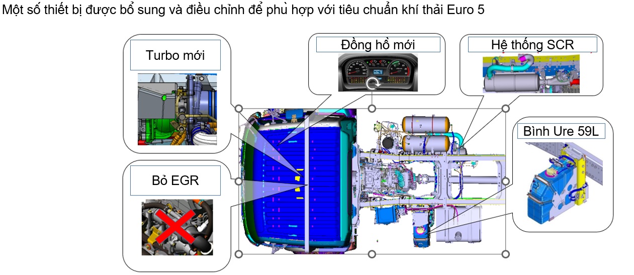 xe tải hino FG8JT8A Euro 5